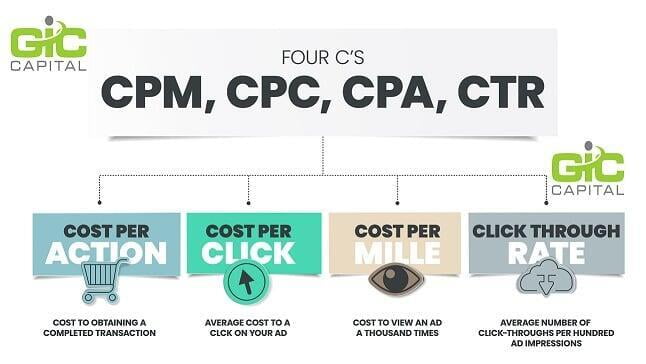 How to Use Marketing and Sales Data to Make Better Business Decisions